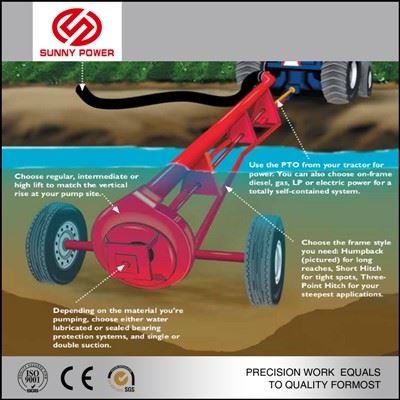 Tractor Driving Water Pump